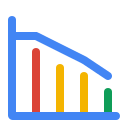 gráfico de histograma 