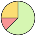 gráfico circular 