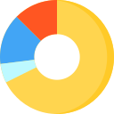 Gráfico circular