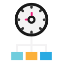 gerenciamento de tempo 