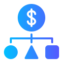 Allocation 