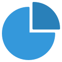 análisis de gráficos circulares 