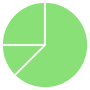 gráfico circular 