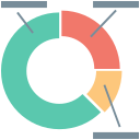 gráfico 