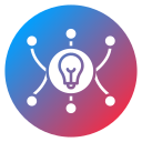 Mind map 