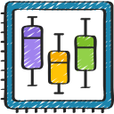 Box plot