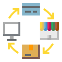 comercio electrónico