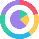 gráfico circular 