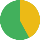 gráfico circular icon