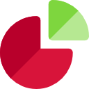 gráfico circular