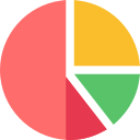 gráfico circular