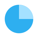 gráfico circular