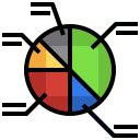 gráfico circular