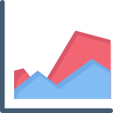 gráfico de área 