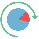 gráfico circular