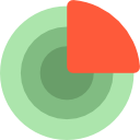 gráfico circular