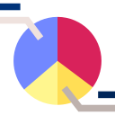 gráfico circular 