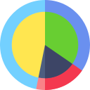 gráfico circular