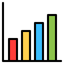 gráfico de barras 