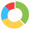 gráfico circular 