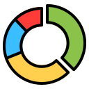 gráfico circular 