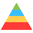 gráfico de pirâmide 