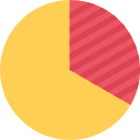 gráfico circular