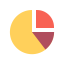 gráfico circular