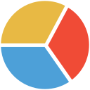 gráfico circular