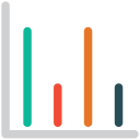 gráfico de barras