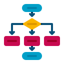 diagrama de flujo 