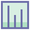 gráfico de barras 