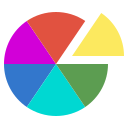 gráfico circular