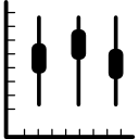 gráfico de diagrama de caja 