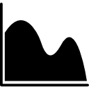 gráfico de onda gráfica de datos continuos 