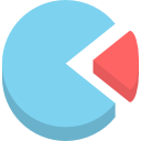 gráfico circular 