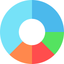 gráfico circular