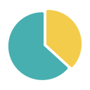 gráfico circular