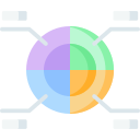 gráfico circular