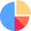 gráfico circular