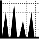 gráfico de triángulos 