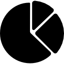 gráfico de pastel 