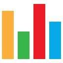 gráfico de barras