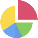 gráfico circular