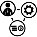 triangulo de negocios 