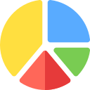 gráfico circular