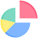 gráfico circular