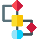 diagrama de flujo