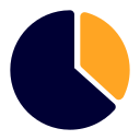 gráfico circular