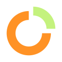 gráfico circular